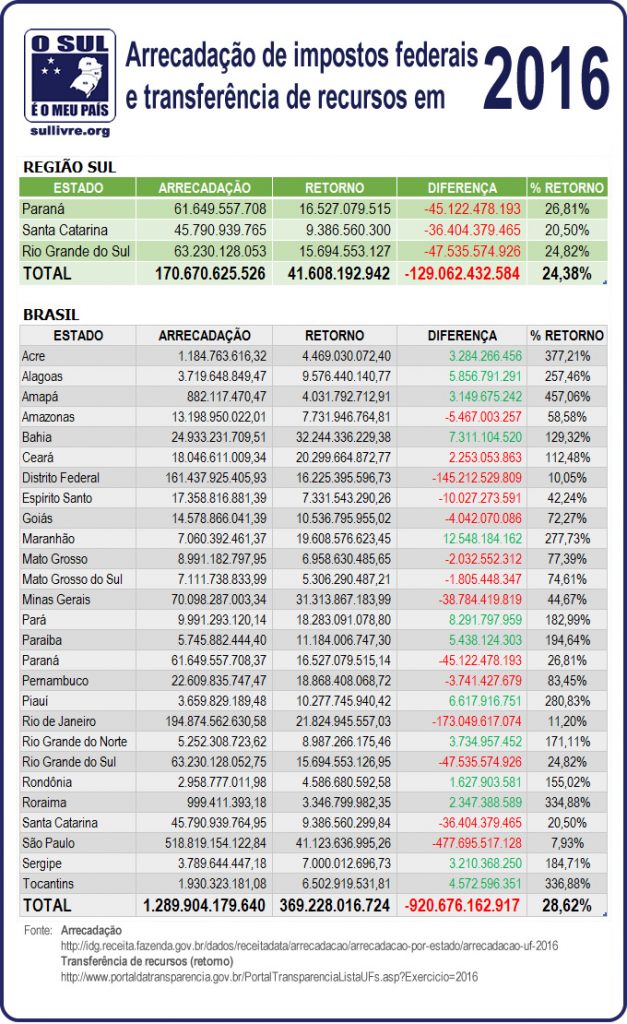 2016_Arrecadacao_Retorno